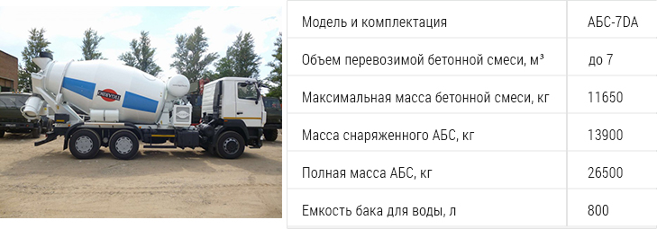 доставка бетона