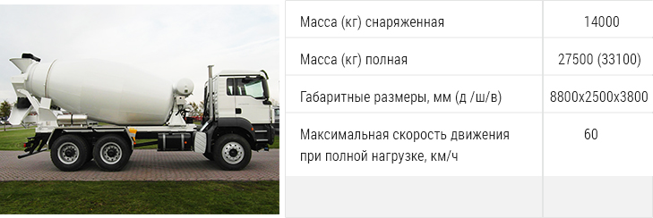 доставка бетона миксером