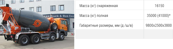 стоимость доставки бетона