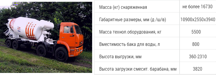 доставка бетона автобетоносмесителем